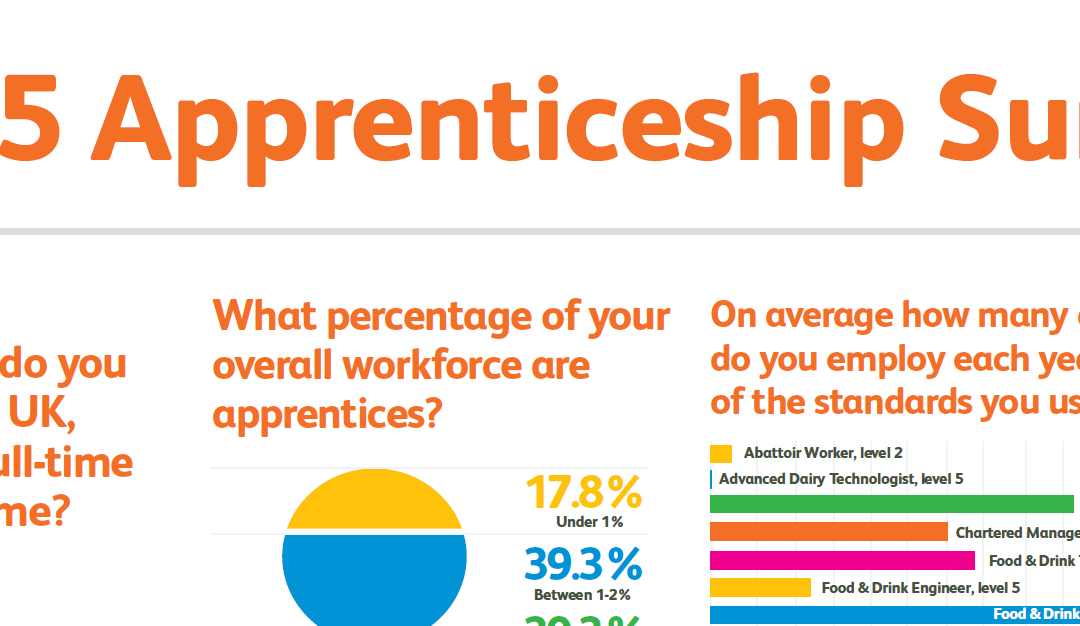 NSAFD Apprenticeship Survey 2025: Insights Shared at Strategy Event